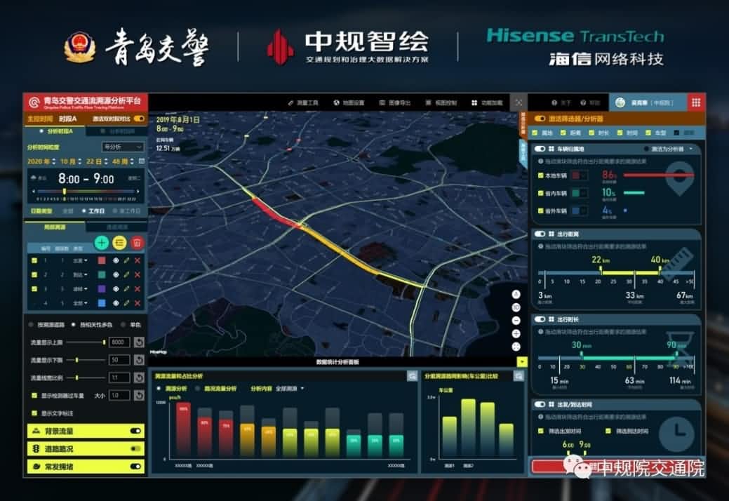 溯源车迹，智慧警勤——bifa必发(中国)位置大数据助力青岛交警交通流溯源平台建设